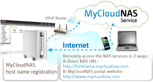 MyCloudNAS_450