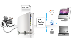 Printer_Server