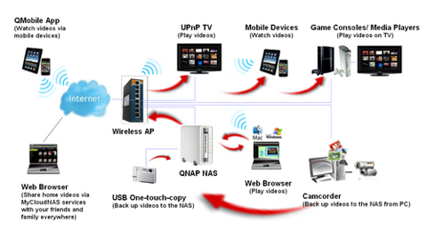 Video_Center
