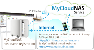 MyCloudNAS_450