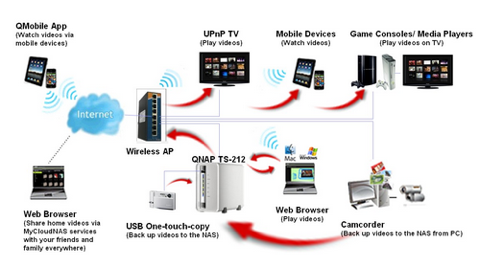 Video_Center