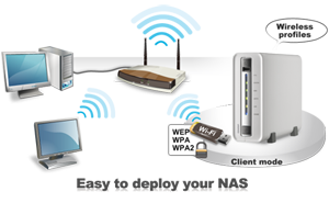 WirelessLAN