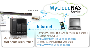 MyCloudNAS_450
