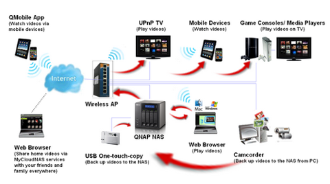 Video_Center