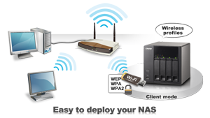 WirelessLAN