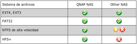 tabla_ts1079pro