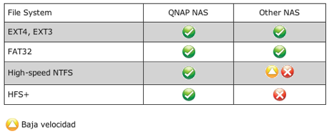 tabla_ts1270urp