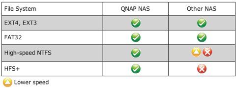 tabla1269urp