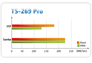 TS269PRO_14