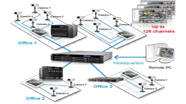 MultiserverMonitoring01